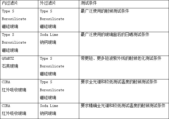 美国atlas公司及产品介绍