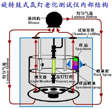 美国atlas公司及产品介绍