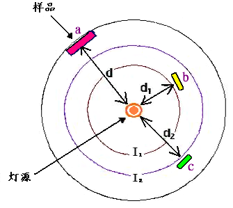 美国atlas公司及产品介绍