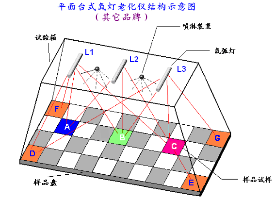 美国atlas公司及产品介绍